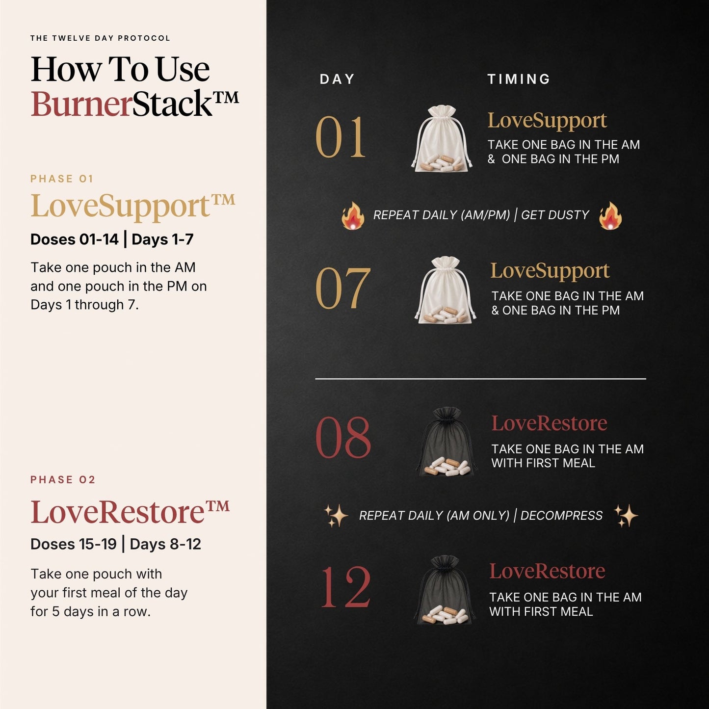 The BurnerStack™ Protocol