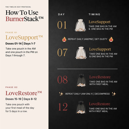 The BurnerStack™ Protocol