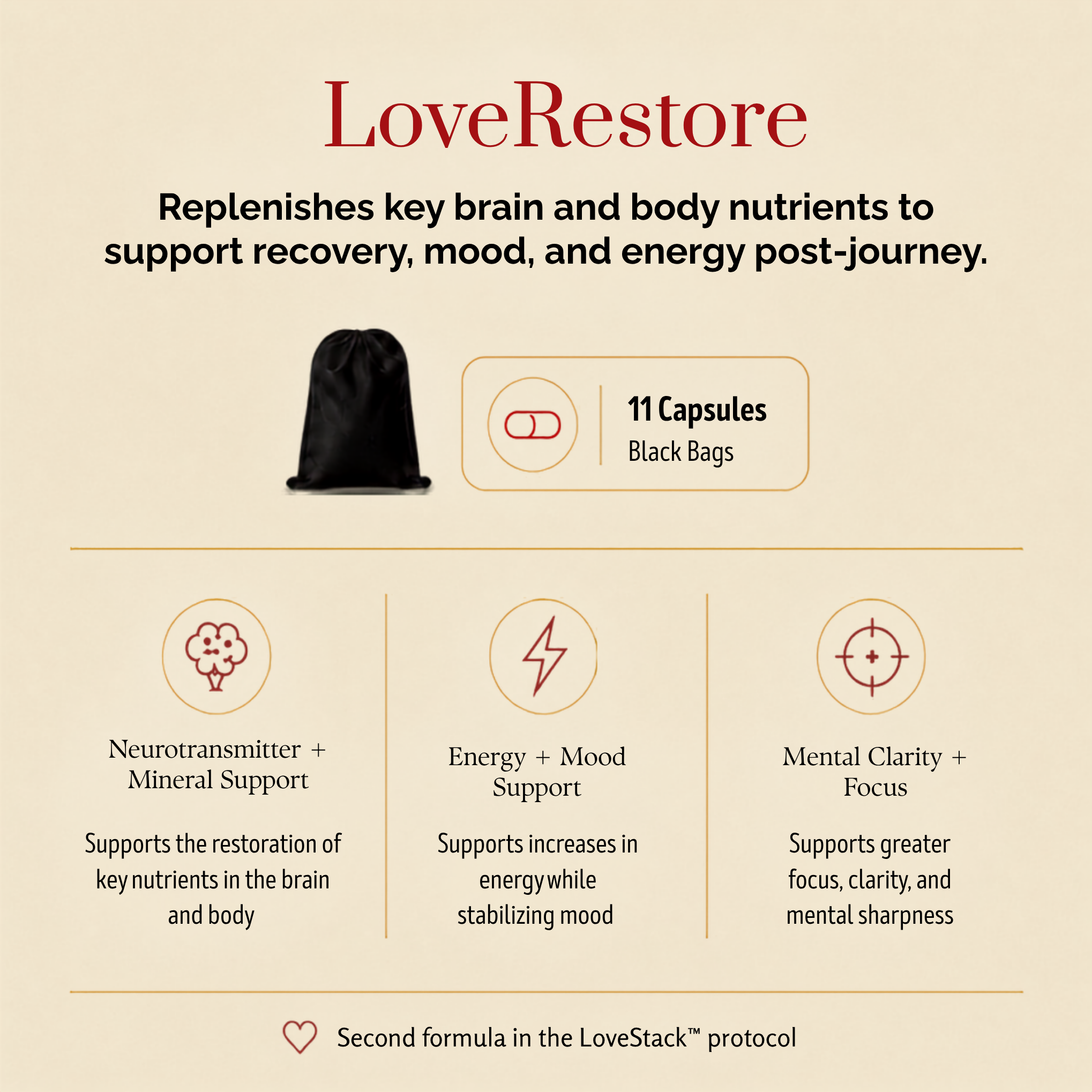 Advertisement for LoveRestore supplement with product details on a beige background