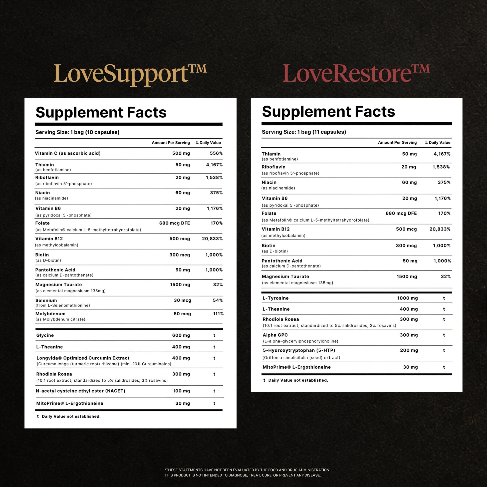 Love Support and Love Restore Supplement Facts