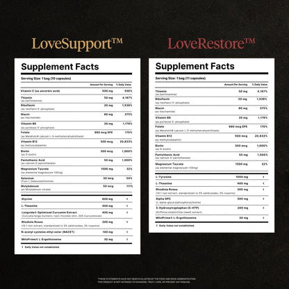 Love Support and Love Restore Supplement Facts