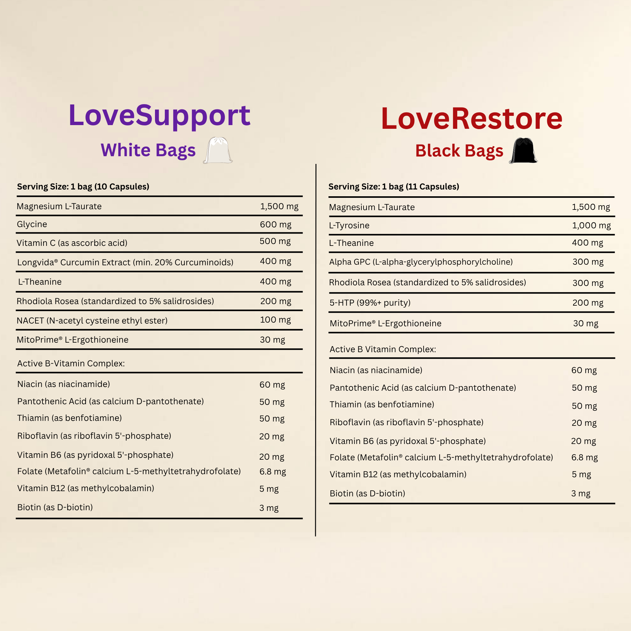 LoveStack 2-Day Protocol
