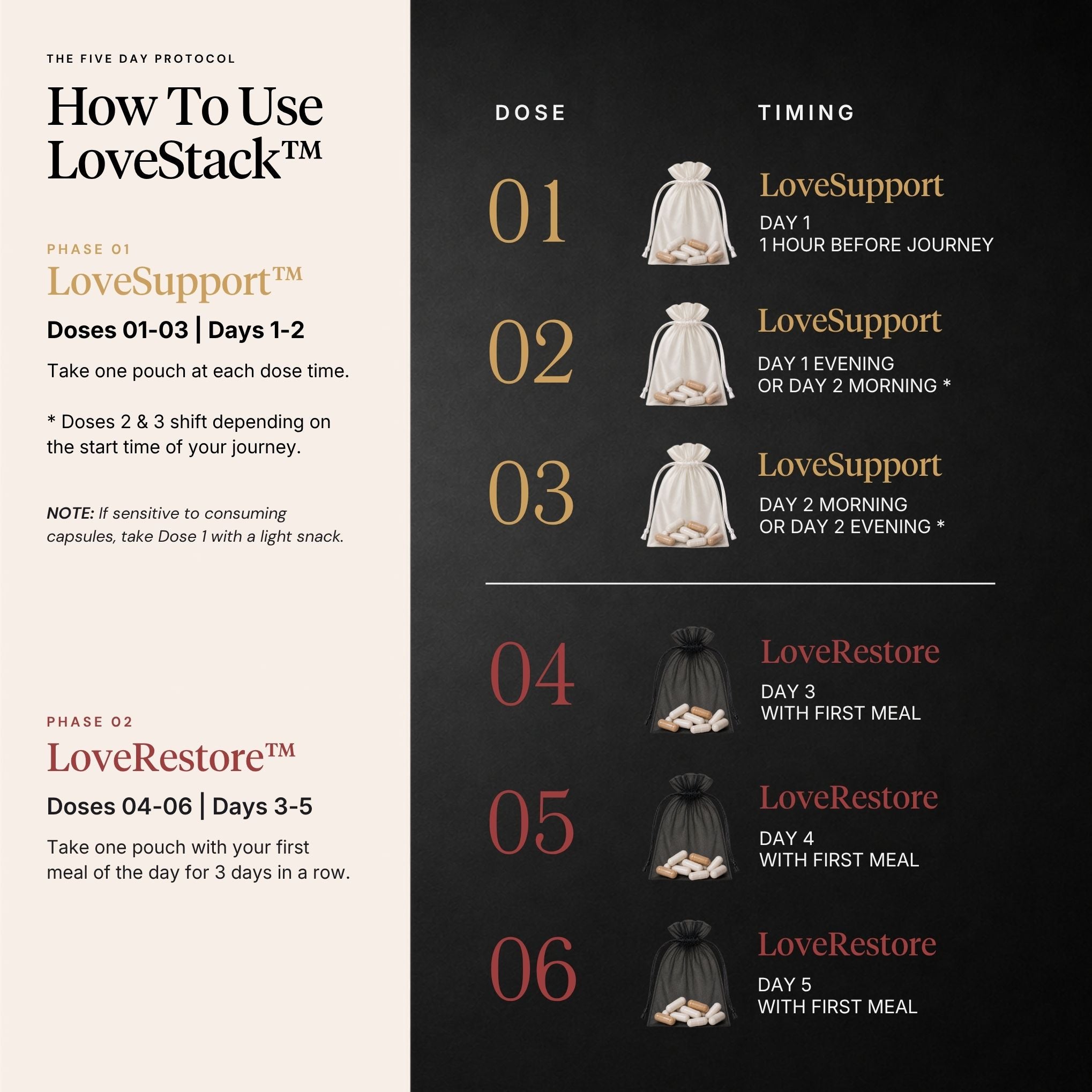 The LoveStack™ Protocol