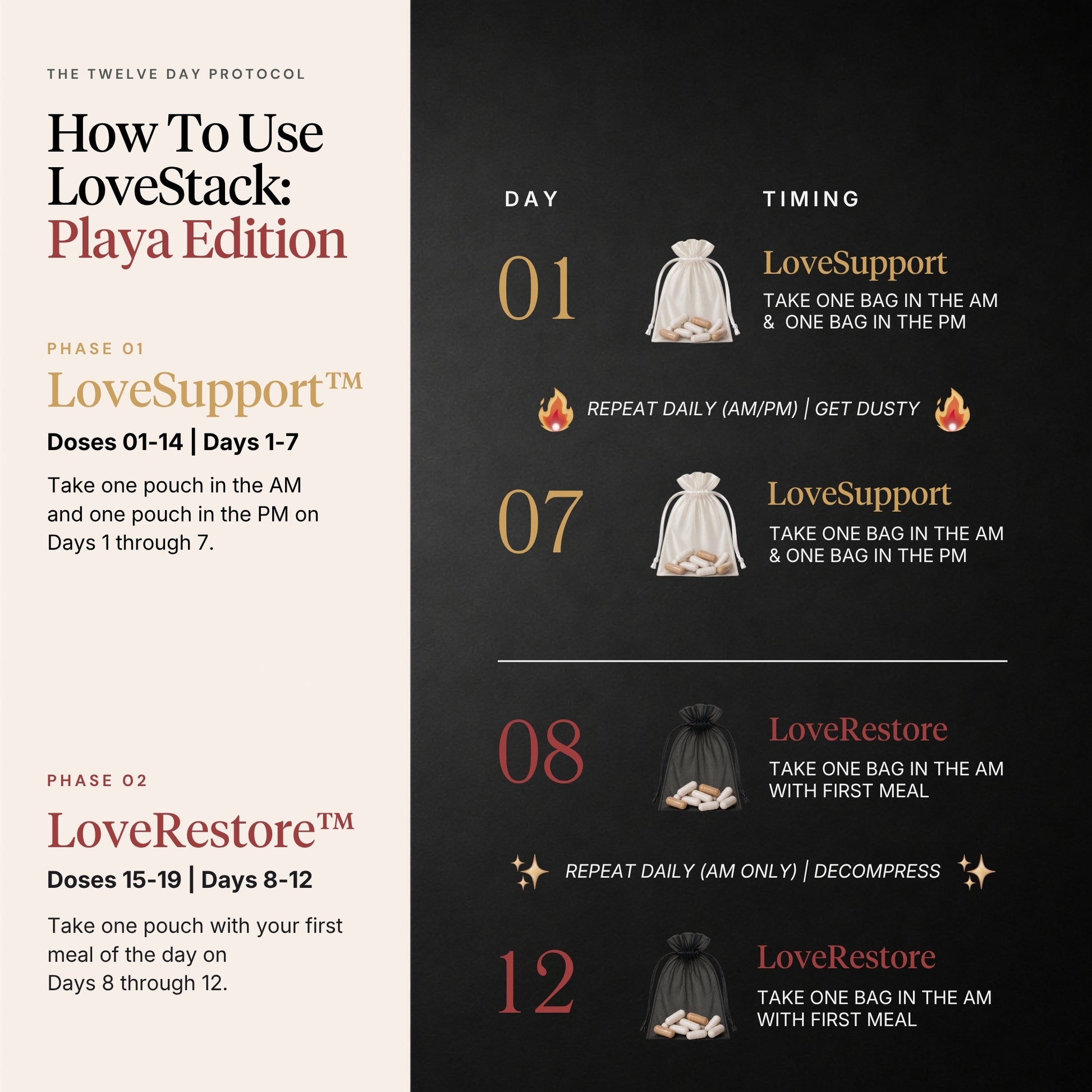 An informational graphic titled 'How To Use LoveStack: Playa Edition' with a 12-day protocol layout. The left side is cream-colored with black and burgundy text for Phase 01 LoveSupport™, and the right side is dark charcoal with gold and burgundy text for Days 01 through 12 and Phase 02 LoveRestore™.